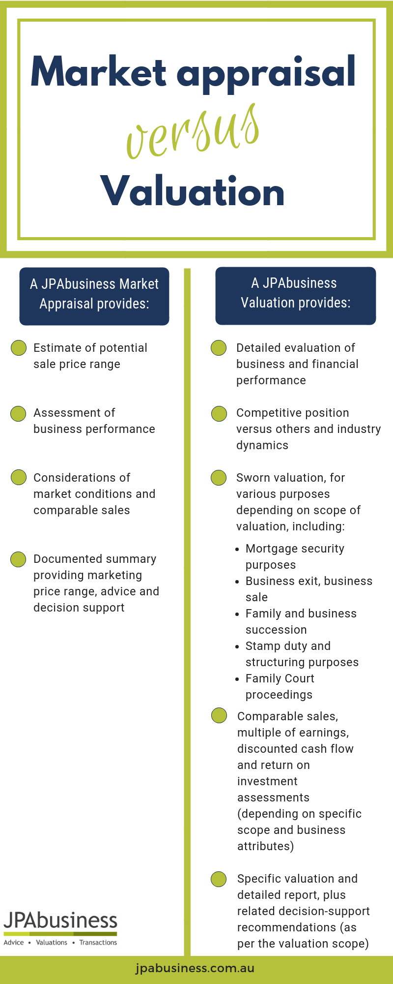 Do I need a valuation or a market appraisal? [infographic]